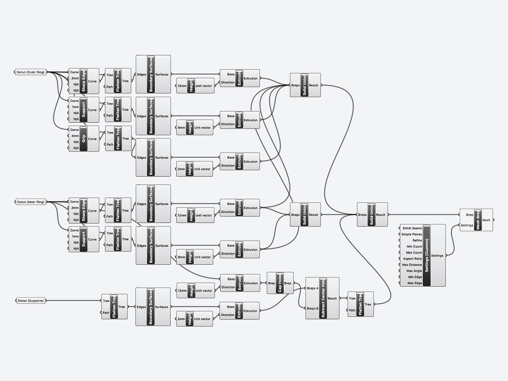 Rhino/Grasshopper parametric modeling script.